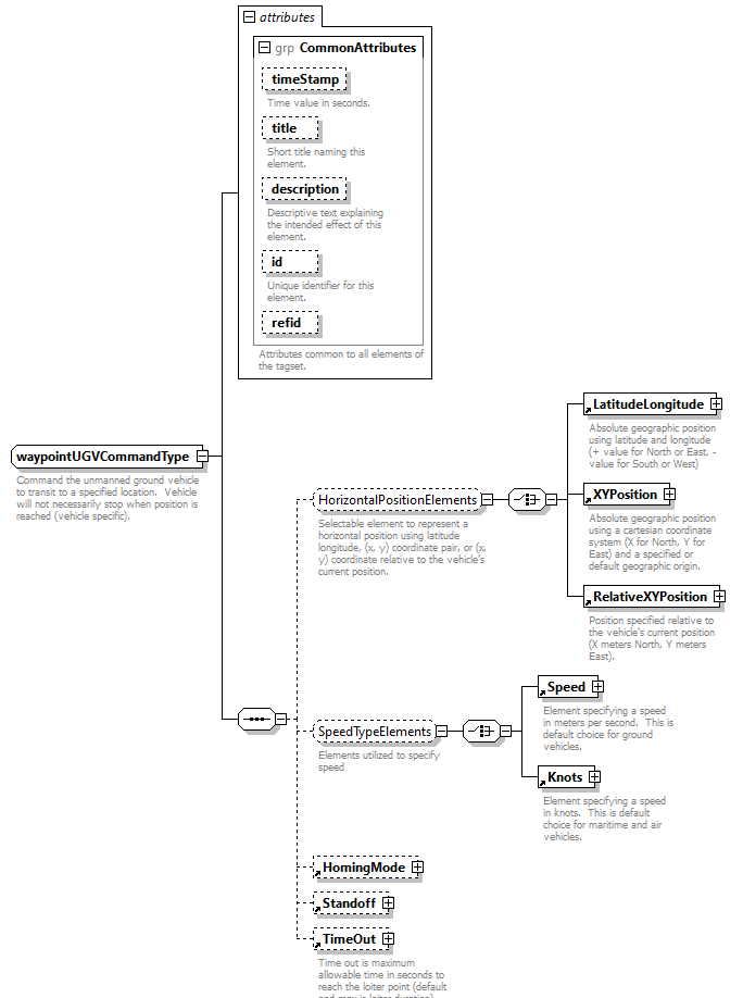 AVCL.3.1_diagrams/AVCL.3.1_p469.png