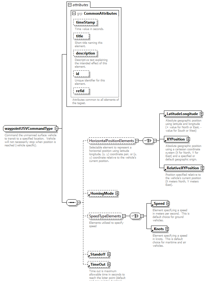 AVCL.3.1_diagrams/AVCL.3.1_p470.png