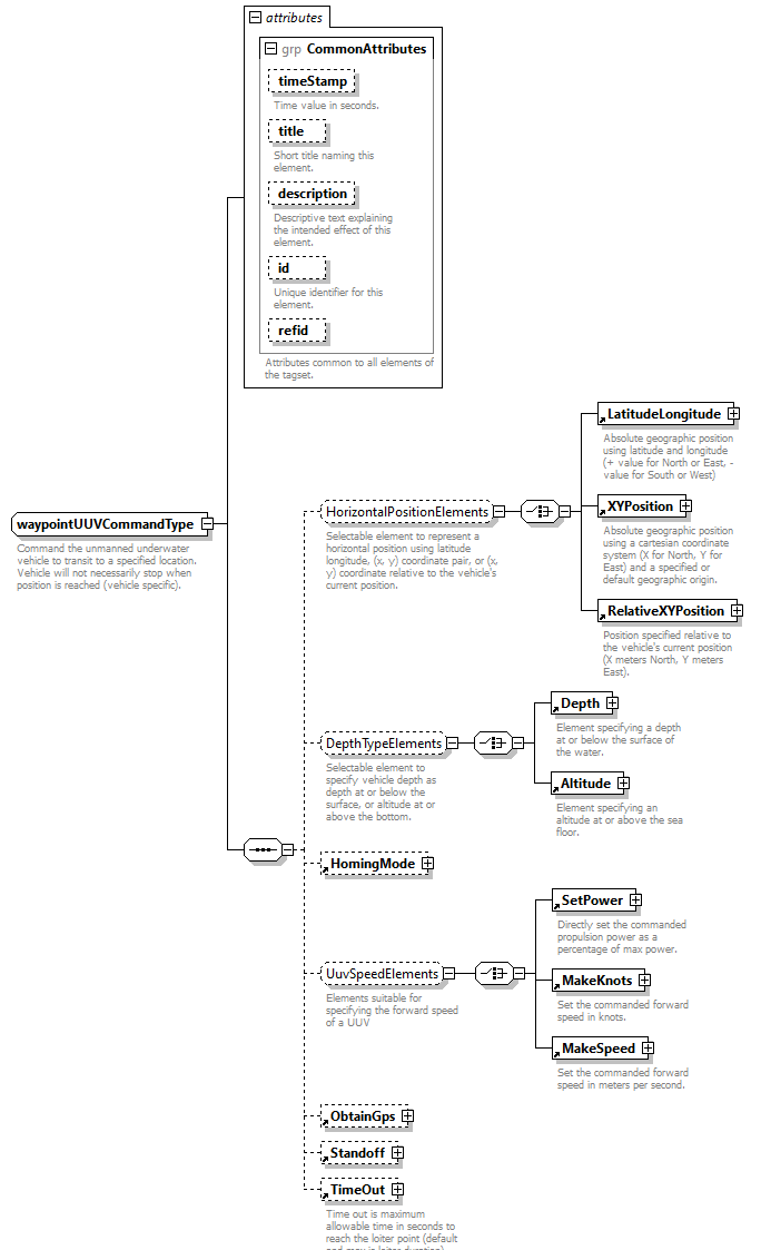 AVCL.3.1_diagrams/AVCL.3.1_p471.png