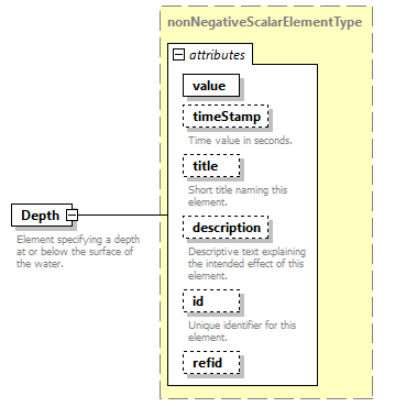 AVCL.3.1_diagrams/AVCL.3.1_p48.png