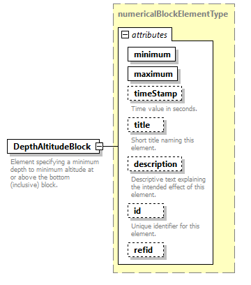AVCL.3.1_diagrams/AVCL.3.1_p49.png