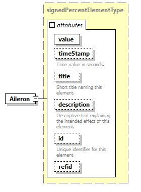 AVCL.3.1_diagrams/AVCL.3.1_p5.png
