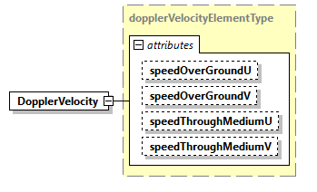 AVCL.3.1_diagrams/AVCL.3.1_p51.png