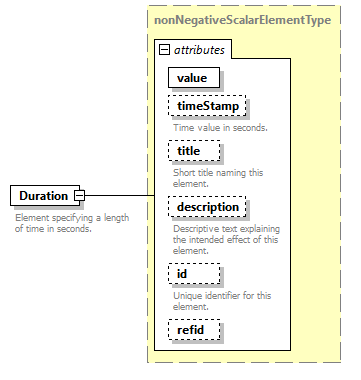 AVCL.3.1_diagrams/AVCL.3.1_p52.png