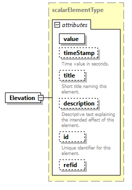 AVCL.3.1_diagrams/AVCL.3.1_p54.png