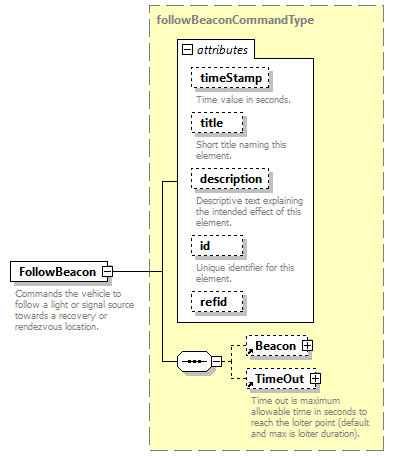 AVCL.3.1_diagrams/AVCL.3.1_p59.png
