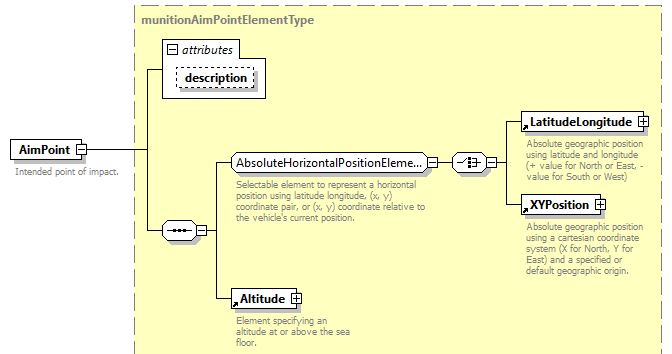 AVCL.3.1_diagrams/AVCL.3.1_p6.png