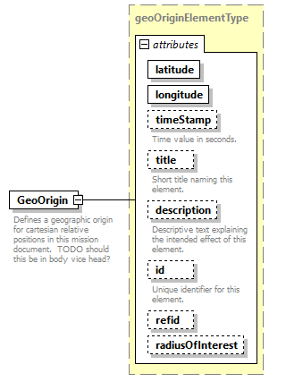 AVCL.3.1_diagrams/AVCL.3.1_p62.png