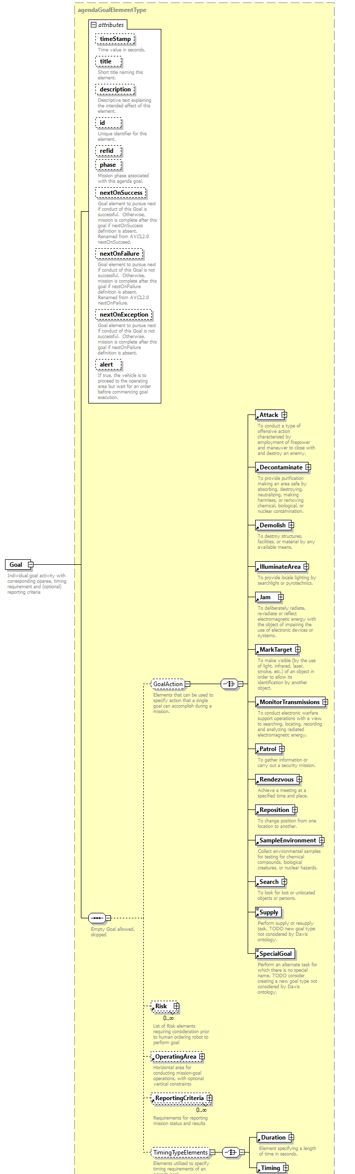 AVCL.3.1_diagrams/AVCL.3.1_p63.png
