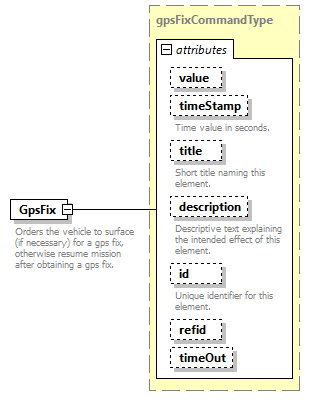 AVCL.3.1_diagrams/AVCL.3.1_p67.png