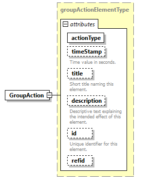 AVCL.3.1_diagrams/AVCL.3.1_p69.png