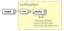 AVCL.3.1_diagrams/AVCL.3.1_p70.png