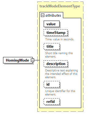AVCL.3.1_diagrams/AVCL.3.1_p74.png