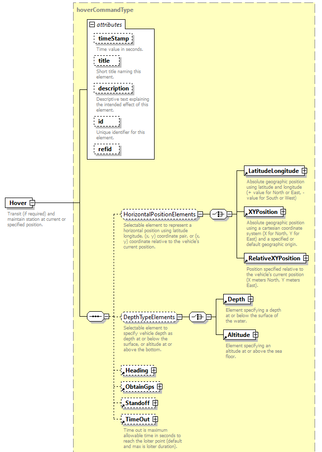 AVCL.3.1_diagrams/AVCL.3.1_p75.png