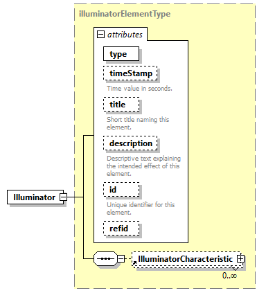 AVCL.3.1_diagrams/AVCL.3.1_p77.png