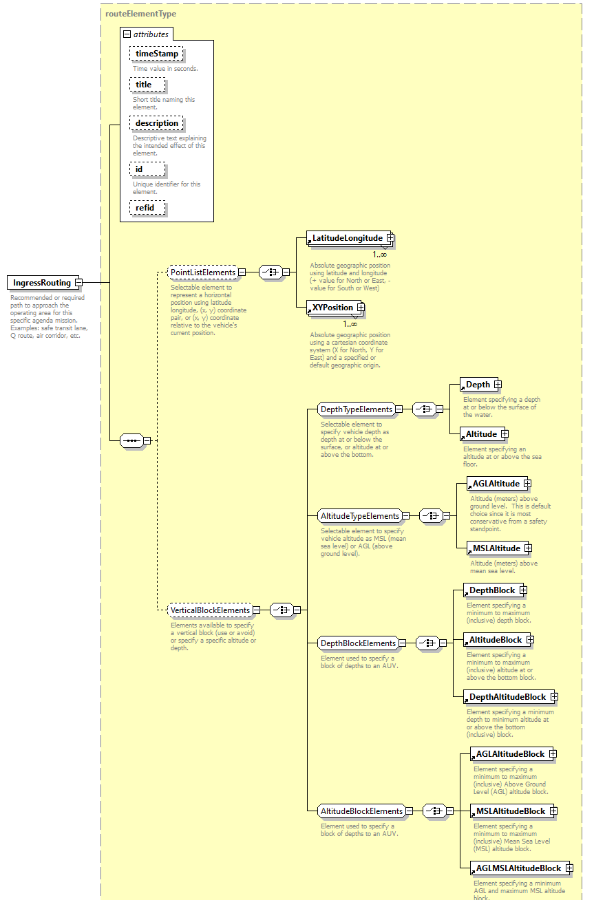 AVCL.3.1_diagrams/AVCL.3.1_p80.png