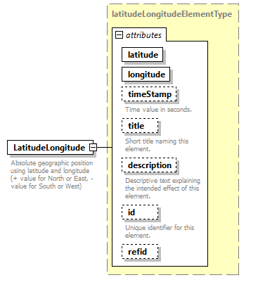 AVCL.3.1_diagrams/AVCL.3.1_p84.png