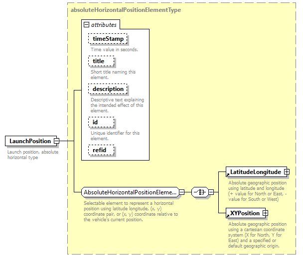 AVCL.3.1_diagrams/AVCL.3.1_p85.png
