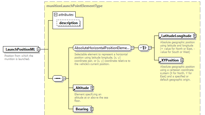 AVCL.3.1_diagrams/AVCL.3.1_p86.png