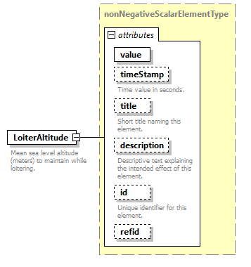 AVCL.3.1_diagrams/AVCL.3.1_p89.png