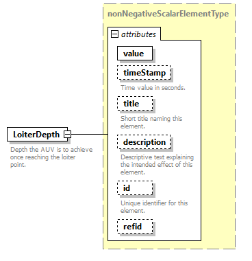 AVCL.3.1_diagrams/AVCL.3.1_p90.png