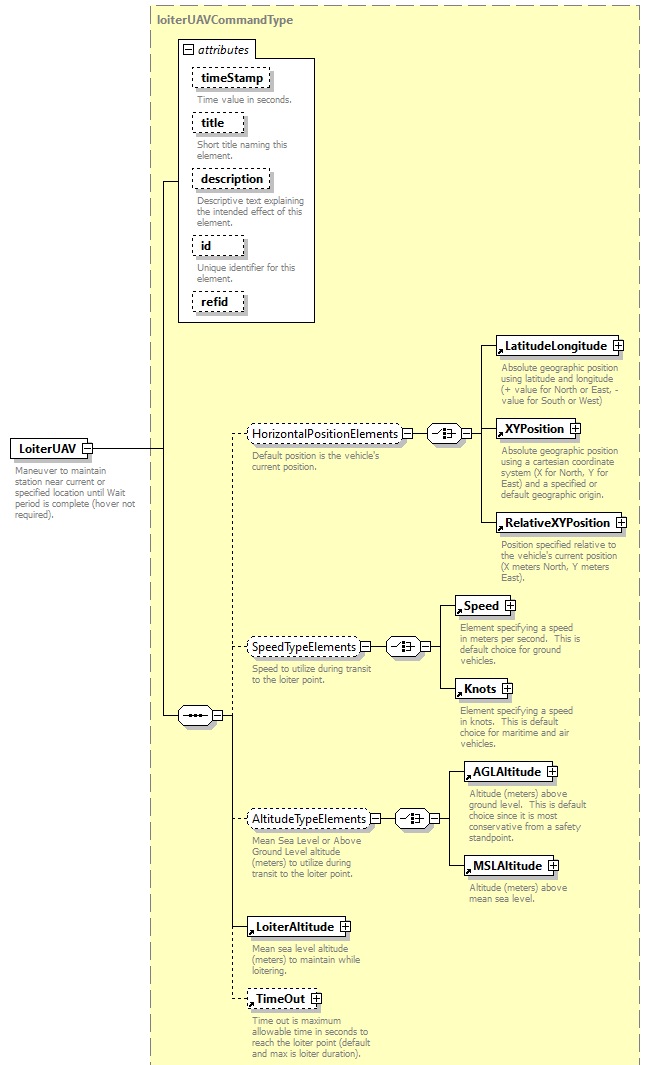AVCL.3.1_diagrams/AVCL.3.1_p91.png
