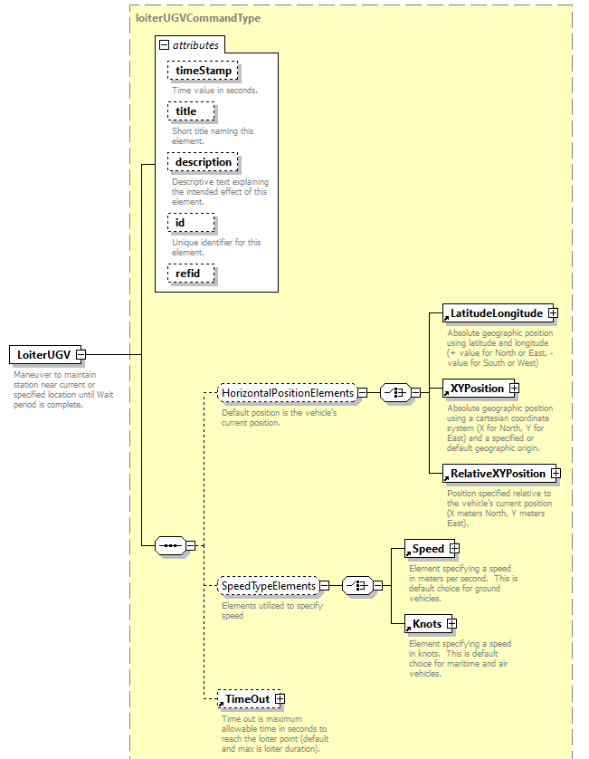 AVCL.3.1_diagrams/AVCL.3.1_p92.png