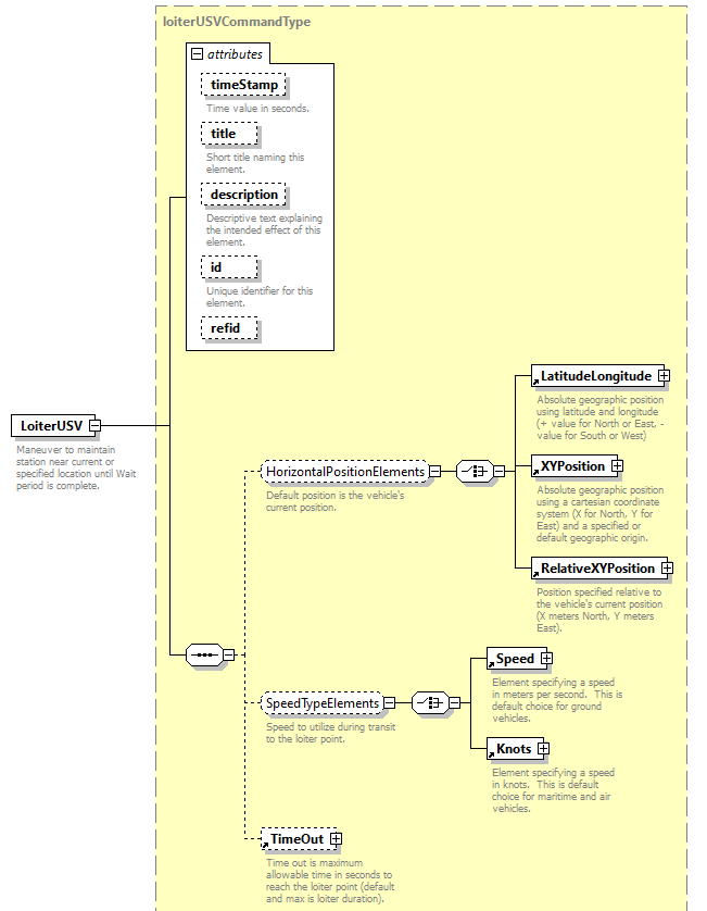 AVCL.3.1_diagrams/AVCL.3.1_p93.png