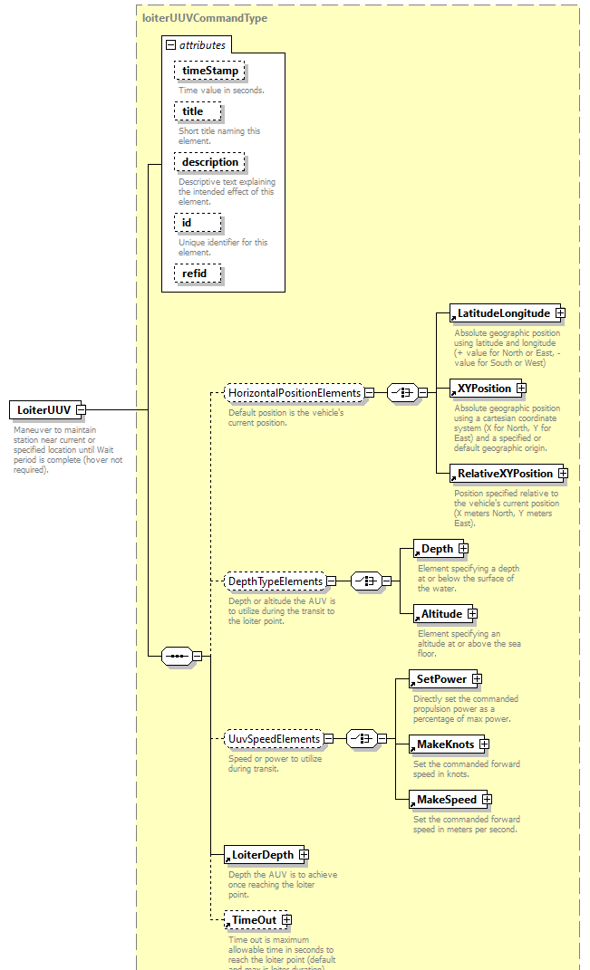 AVCL.3.1_diagrams/AVCL.3.1_p94.png