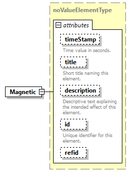 AVCL.3.1_diagrams/AVCL.3.1_p95.png