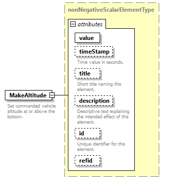 AVCL.3.1_diagrams/AVCL.3.1_p96.png