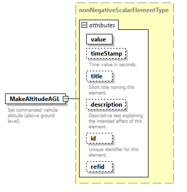 AVCL.3.1_diagrams/AVCL.3.1_p97.png