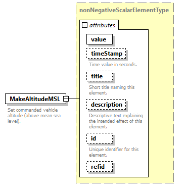 AVCL.3.1_diagrams/AVCL.3.1_p98.png